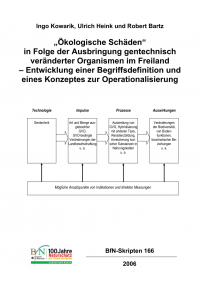 Technologie, Impulse, Prozesse, Auswirkungen