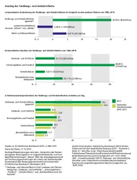 Diagramm Anstieg der Siedlungs- und Verkehrsfläche