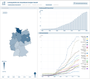 Statistiken zur Leistungsdichte der erneuerbaren Energien Gesamt 