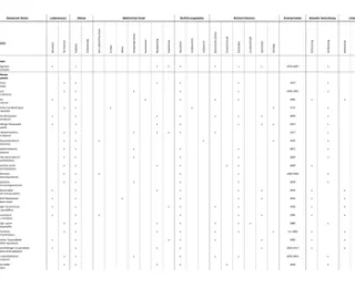 Tabelle: Naturschutzfachliche Invasivitätsbewertung gebietsfremder Gefäßpflanzenarten