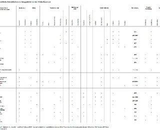 Tabelle Naturschutzfachliche Invasivitätsbewertung gebietsfremder Wirbeltierarten