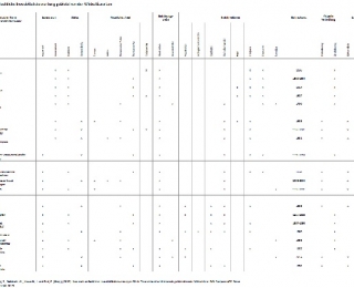Tabelle Naturschutzfachliche Invasivitätsbewertung gebietsfremder Wirbeltierarten