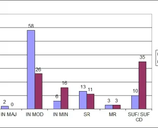 Vergleich der Beurteilung der Meldung für die Arten der kontinentalen Region in Deutschland