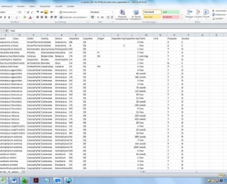 Beispiel Abfrageergebnis einer Abfrage der WCMC Datenbank 