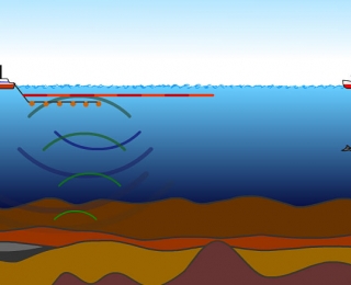 Die Grafik zeigt in einer schematischen Darstellung die Ausbreitung von Schallwellen im Meer